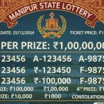 Manipur State Lottery at Lottery Sambad featured image